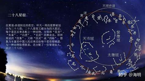 28星宿|二十八星宿（中国古代天文学名词）